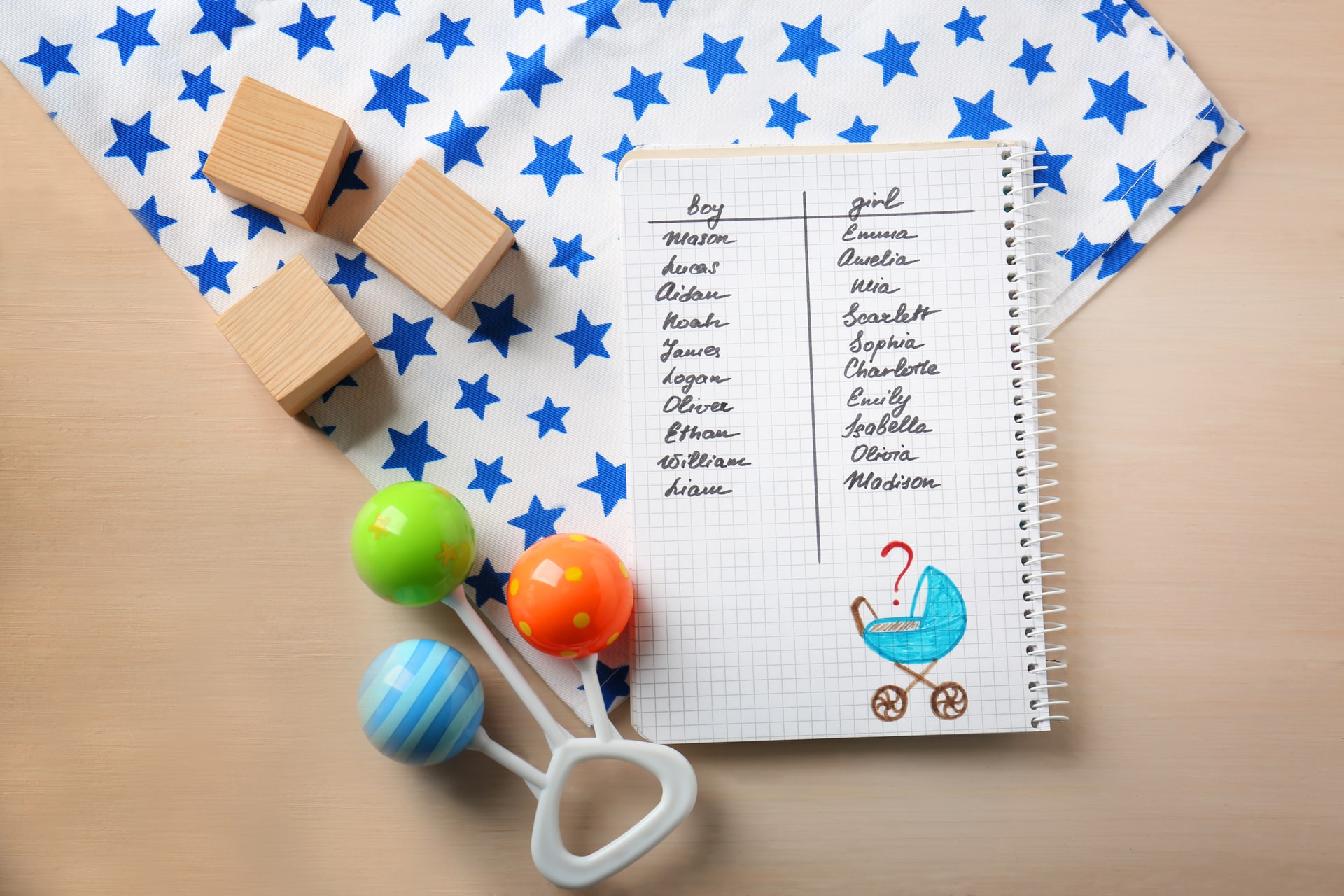 Checklist de Logística (Timeline)