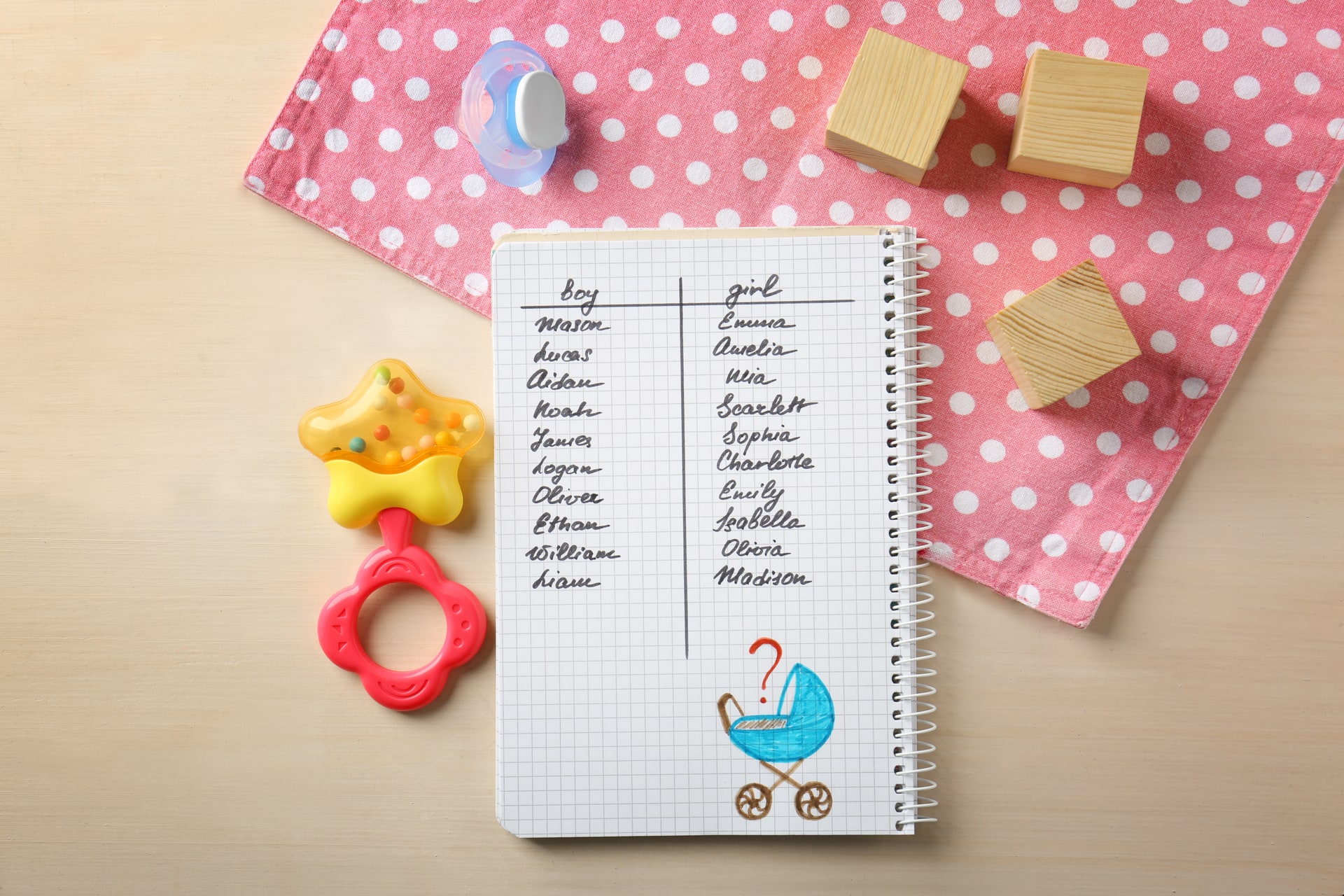 Lista de Decoración